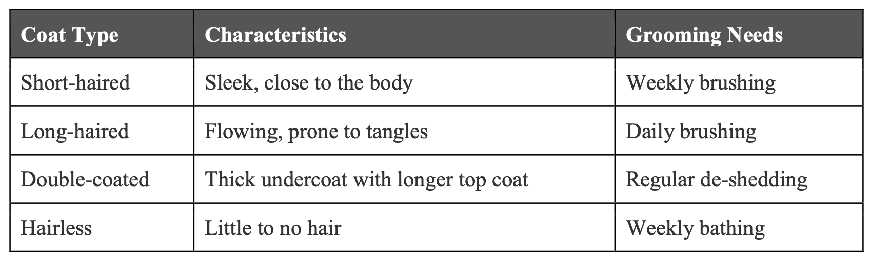 Cat coat types 